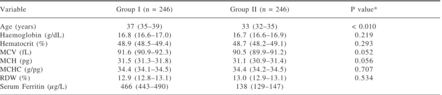 Table I. Distribution of erythrocyte indices among groups of the study.