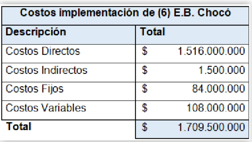 Tabla 5. Presupuesto general 