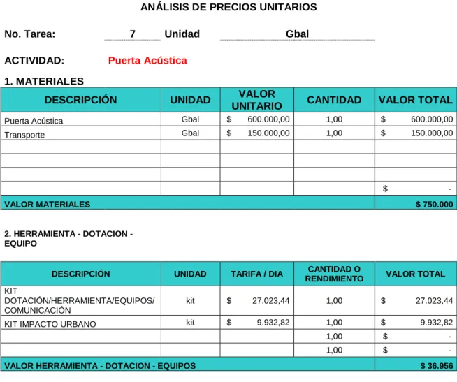 Tabla 13. Formato de Costos Unitarios 