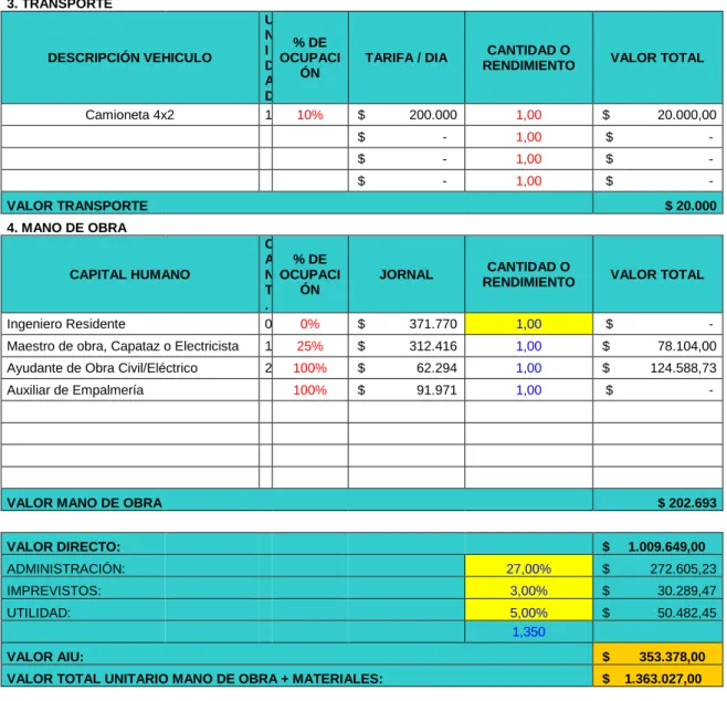 Tabla 13. Formato de Costos Unitarios (continuación) 