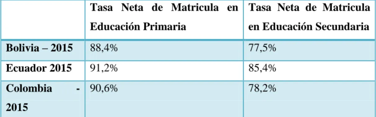 Cuadro No. 6. Elaboración propia.  