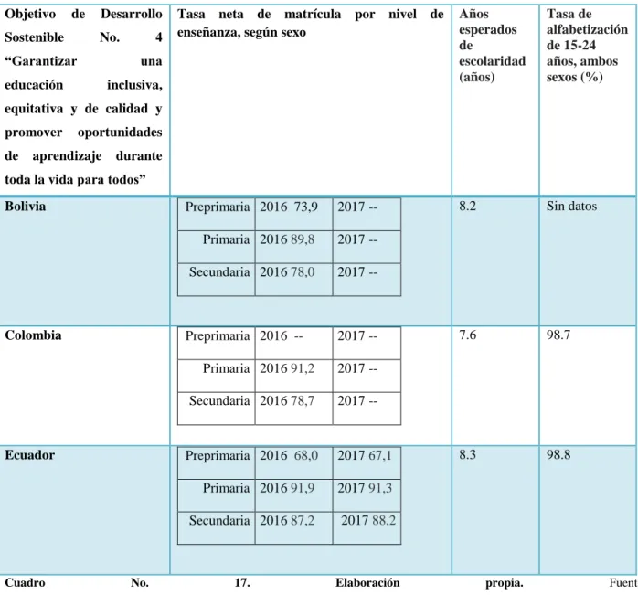 Cuadro  No.  17.  Elaboración  propia.  Fuente: 