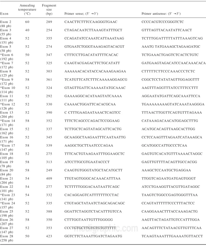 Table I. Primers used for amplification of MDR3 coding region (exons with an asterisk are those to analyze in priority).