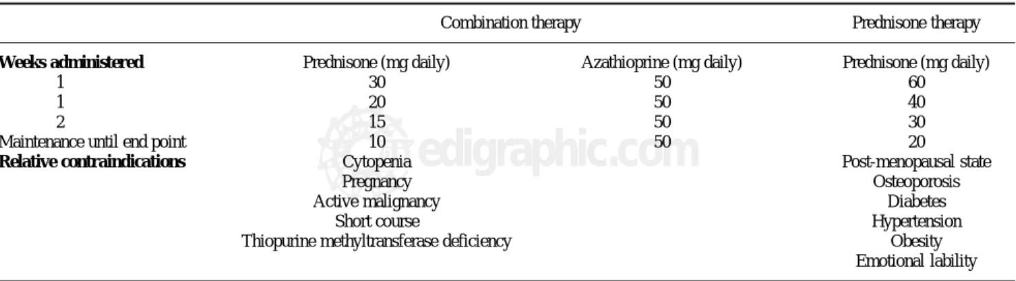 Table V. Conventional treatment regimens.