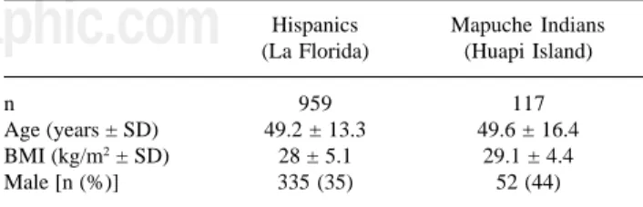 Table I. Demographic characteristics among Hispanic and Mapuche Indian