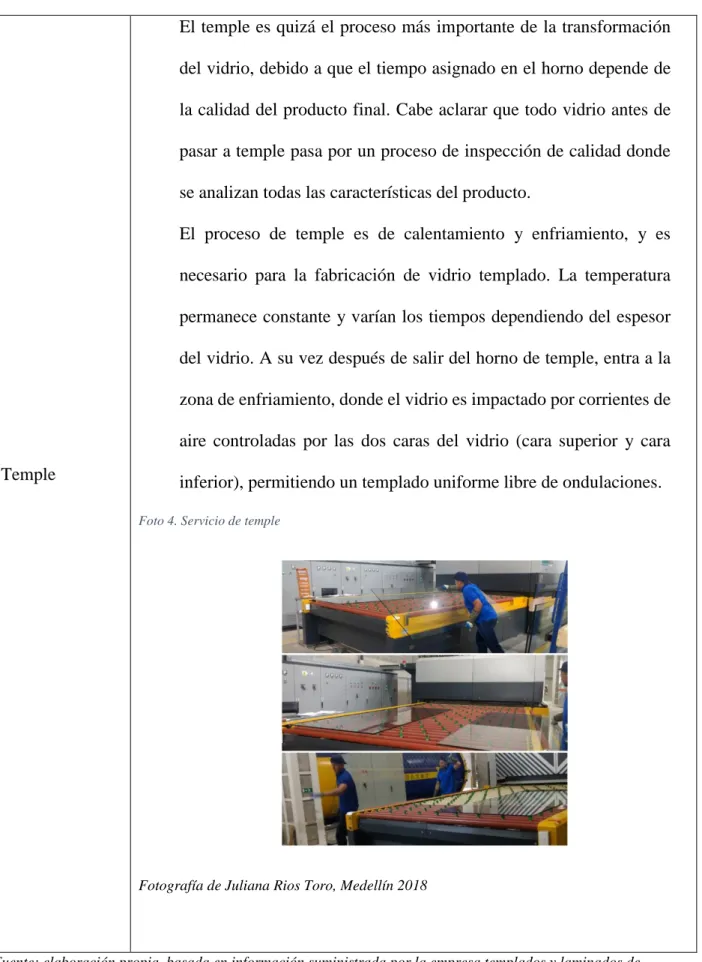 Foto 4. Servicio de temple 
