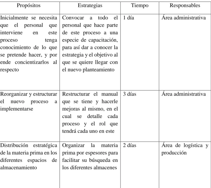 Tabla 5. Plan de acción 