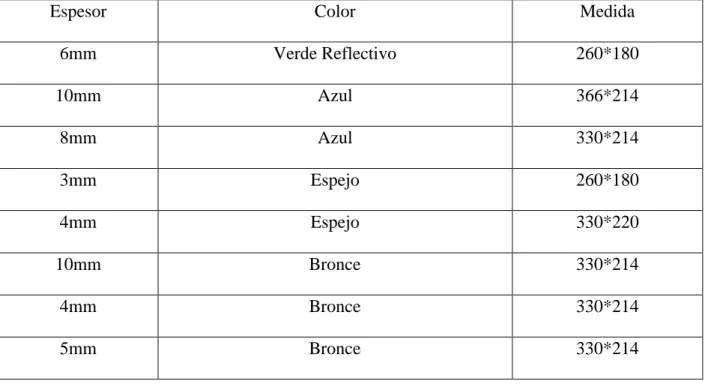 Tabla 1. Láminas de vidrio crudo 
