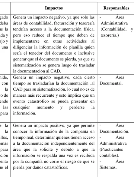 Tabla 2 Alternativas de solución. 