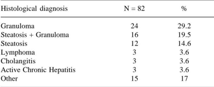 Table I. Main histological findings in the hepatic biopsy in patients
