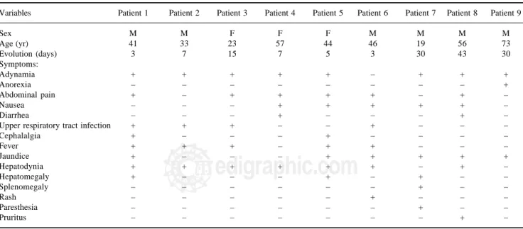 Table I. Clinical and demographic characteristics of patients.