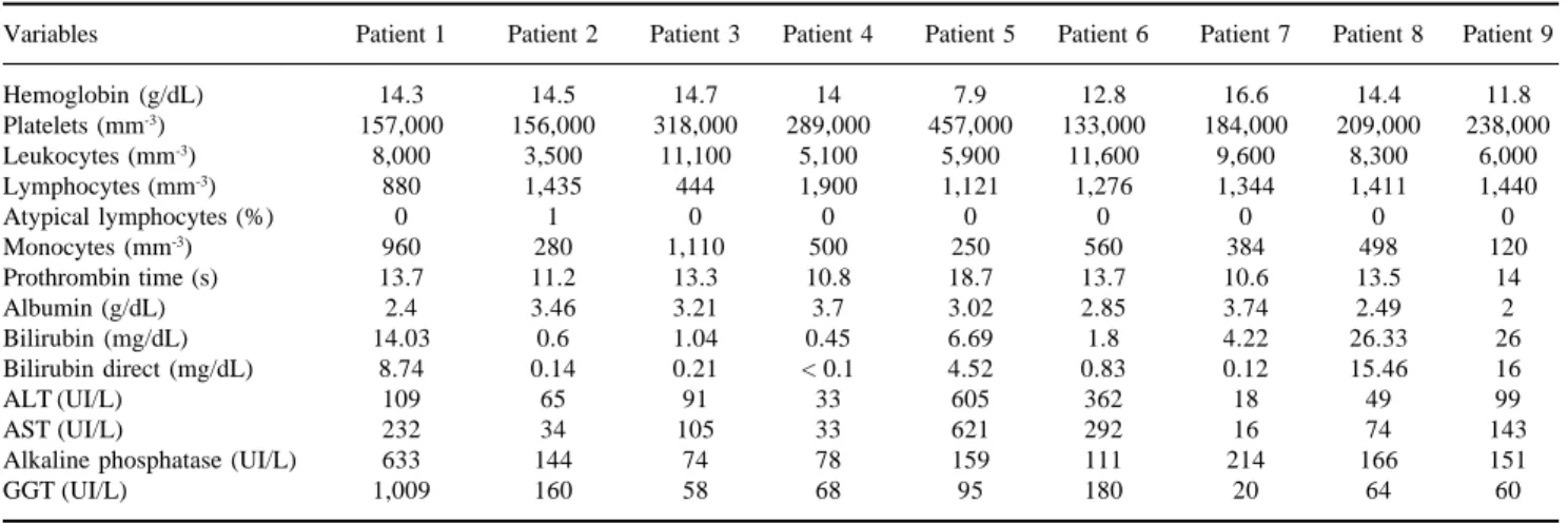 Table II. Biochemical characteristics of patients at baseline.