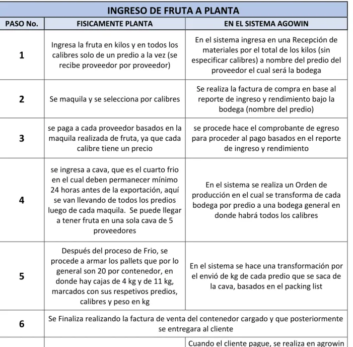 Ilustración 2 Paso a Paso de una exportación