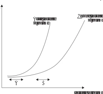 Figure 2.  Relation between increase of volume and intracranial pres-