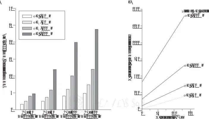 Figure 3.  Influence of cerebral blood flow on ammonia delivery to the brain. The right panel shows calculated absolute values of ammonia delivery for different values of cerebral blood flow and levels of plasma ammonia