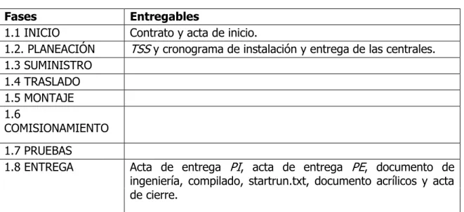 Cuadro 2. Actividades que no hacen parte del proyecto.