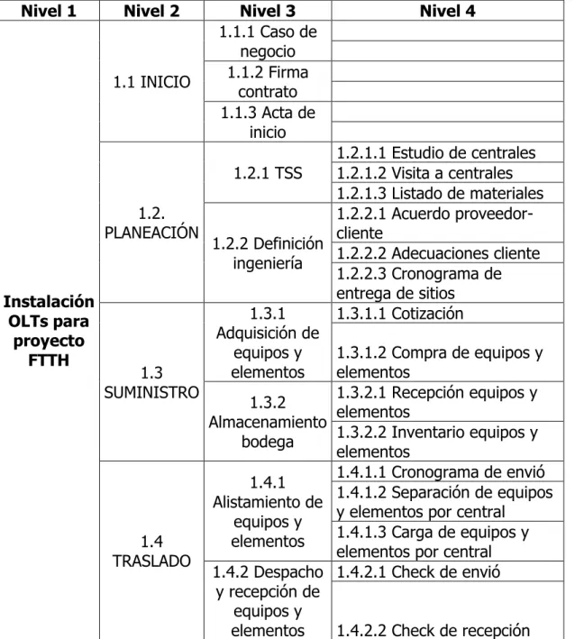 Cuadro 4. EDT. 