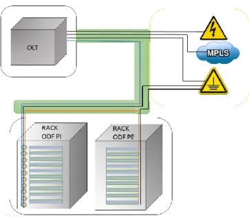 Figura 2. Diagrama de conexión OLT. 