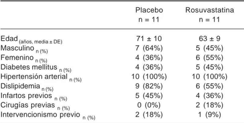 Tabla II.  Características demográficas de los pacientes.