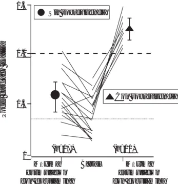 Fig. 2. Datos que relacionan la PCP y el índice de trabajo del ventrículo izquierdo durante el máximo efecto obtenido con la administración de la dobutamina en la misma cohorte de enfermos que se muestra en la  figura 1 
