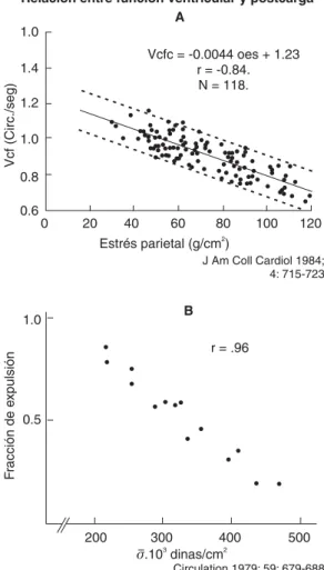 Fig. 8. Los principales determinantes del consumo