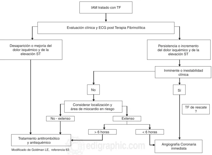 Fig. 6. Algoritmo de manejo del paciente trombolizado.Desaparición o mejoría del