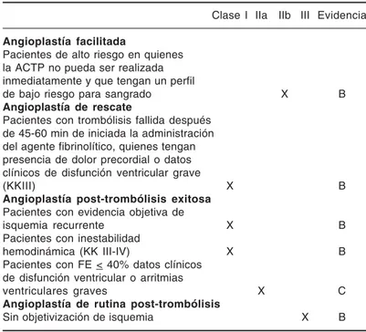 Tabla XVIII. Indicación de otros tipos de angioplastía en el IMEST. Clase I IIa IIb III Evidencia Angioplastía facilitada