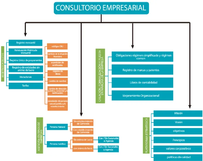 Figura 3. Área De Orientación Empresarial De La CCV. Tomada De La www.ccv.co.gov.. (2012)