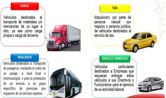 Figura 3. Subproductos vehículo productivo, Adaptado de la Capacitación vehículo productivo – Banco Davivienda  S.A  