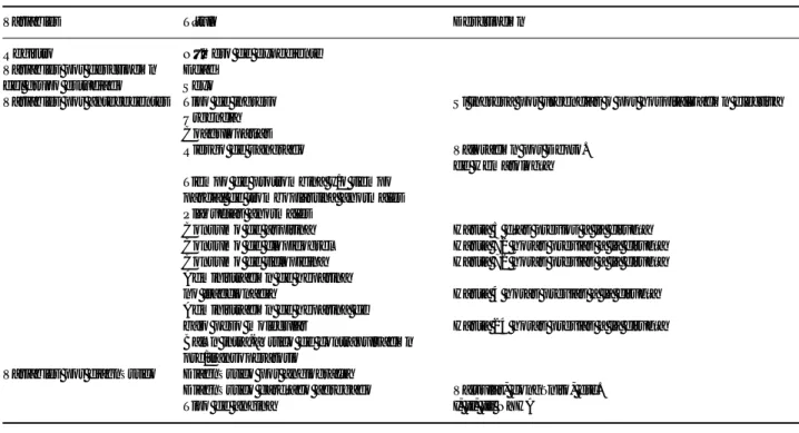 Tabla I A. Definición de variables de acuerdo al perfil del paciente.