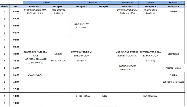 Tabla 2. Cronograma de entrega certificada 
