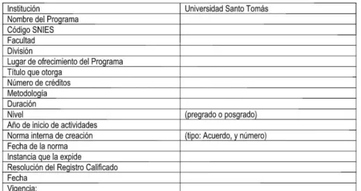 Ilustración 5. Información general de cada programa. Adaptado de la Oficina Planeación, Desarrollo y evaluación 