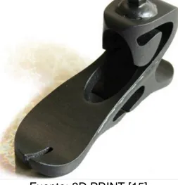 Figura 14. Modelo prótesis transtibial Low cost 3D printable Prosthetic Foot 
