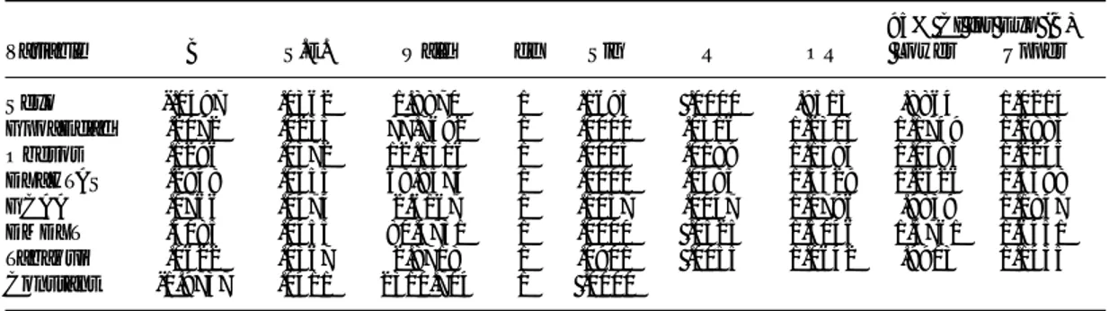 Tabla VB. Modelo paso a paso (Forward) de regresión múltiple para factores asociados a proteinuria.