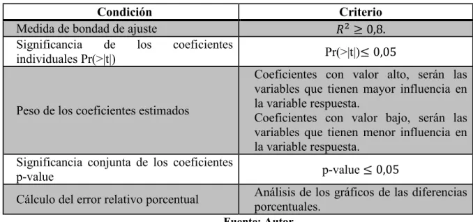 Tabla 2. Herramientas para la selección del modelo de pronóstico 
