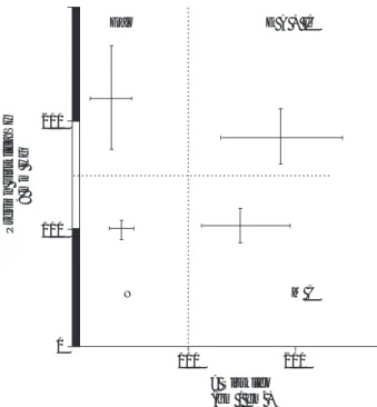 Fig. 7. Relación entre la masa miocítica y el intersticio en condiciones