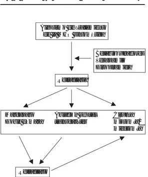 Fig. 1. Algoritmo actual del tratamiento de la