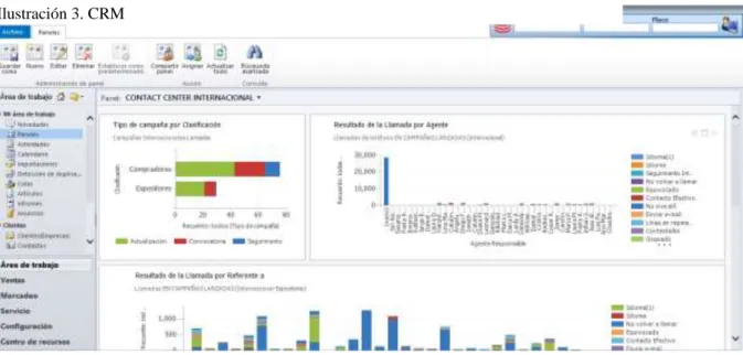 Ilustración 3. CRM 