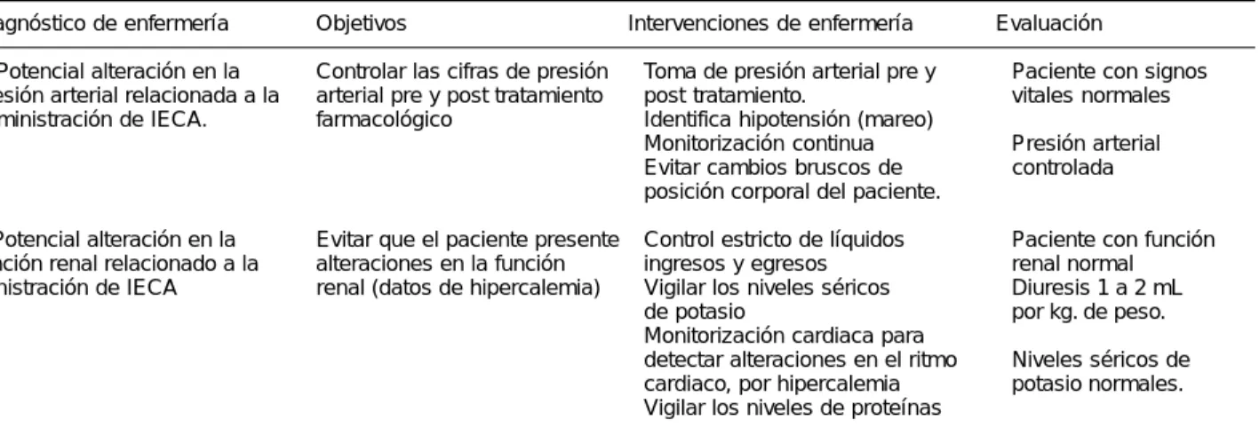 Tabla XII. Calcioantagonistas.
