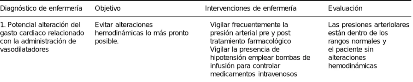 Tabla XIII. Vasodilatadores.