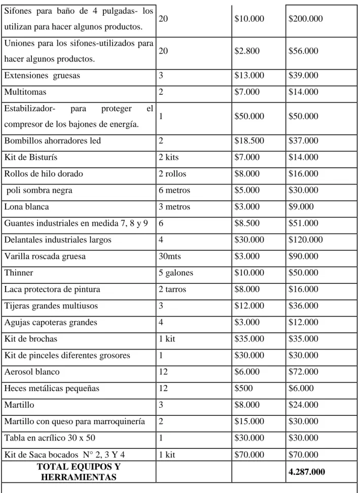Tabla en acrílico 30 x 50   1  $30.000  $30.000 