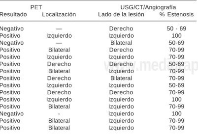 Tabla III. Estudios realizados.