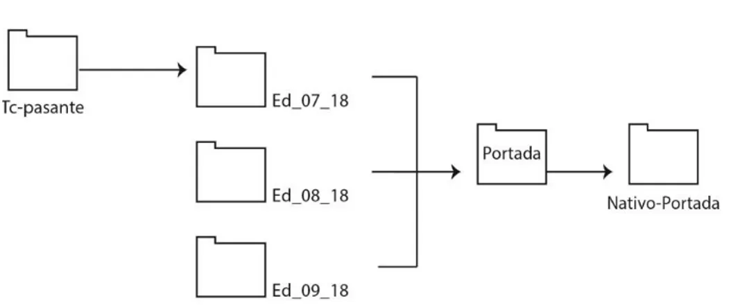 Figura 10. Guardar archivos para ilustración de portadas  Fuente: Elaboración propia 