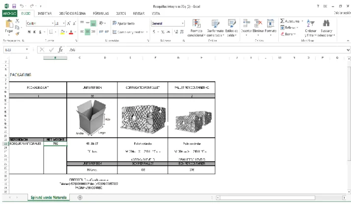 Figura 9. Hojas Logísticas, Adoptado de la Empresa Naturela S.A.S proyecto COMEX 