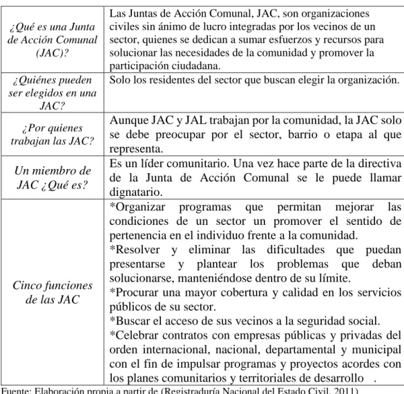 Tabla 1. Aspectos generales de las JAC