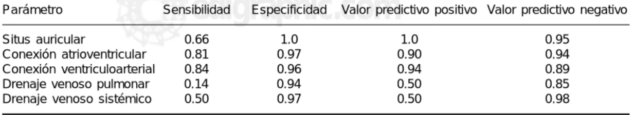 Tabla I. Análisis bayesiano para la morfología cardíaca.