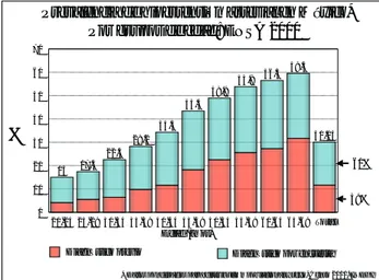 Fig. 3. Población total de hipertensos de acuerdo a edad, tipo de HTAS y género.