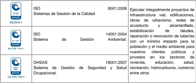 Tabla  2.  Certificaciones  de  Sistemas  de  Gestión  de  Calidad,  Medio  Ambiente  y  Seguridad  y  Salud  Ocupacional de OCEISA 1