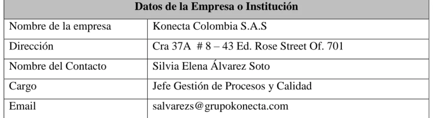 Tabla 2 Documentos anexos 