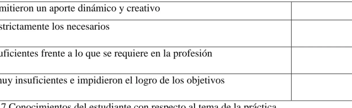 Tabla 7 Conocimientos del estudiante con respecto al tema de la práctica 